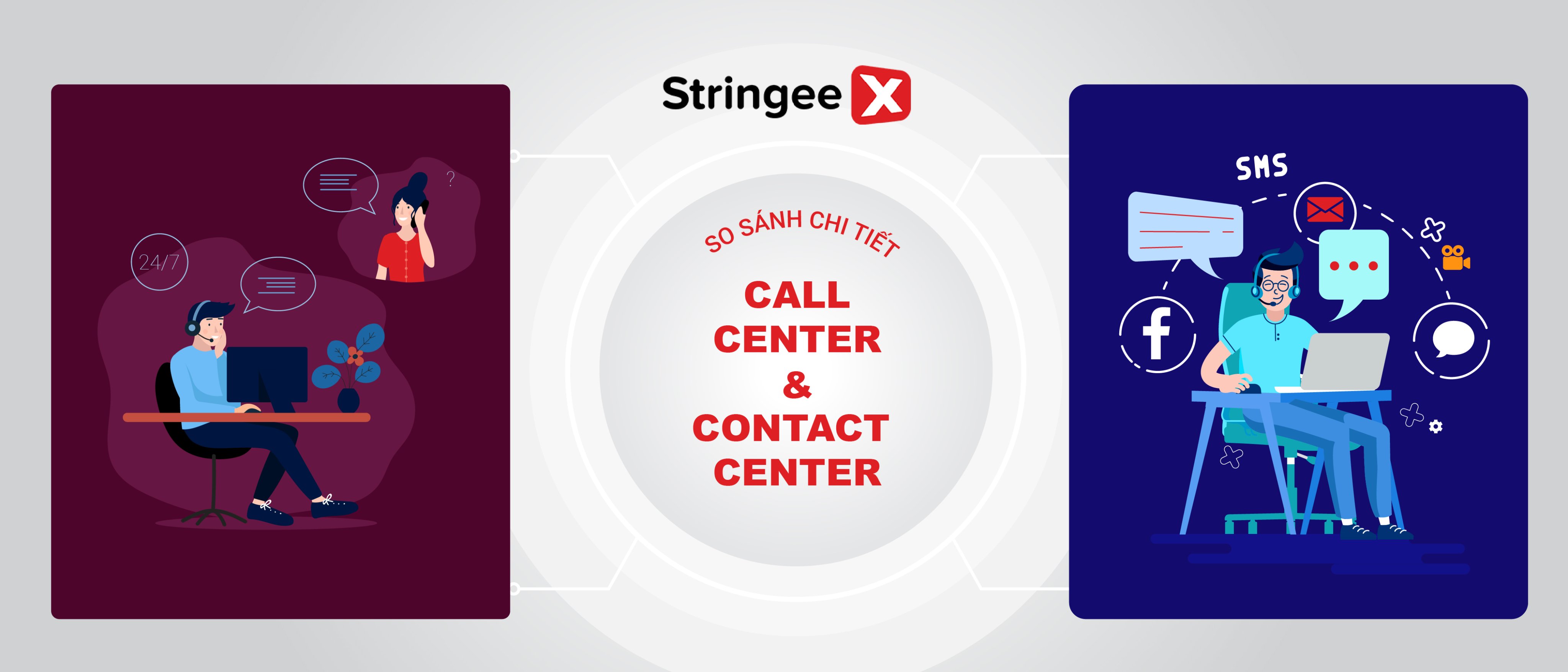Sự khác biệt giữa Call Center và Contact Center - So sánh chi tiết và hướng dẫn cách lựa chọn