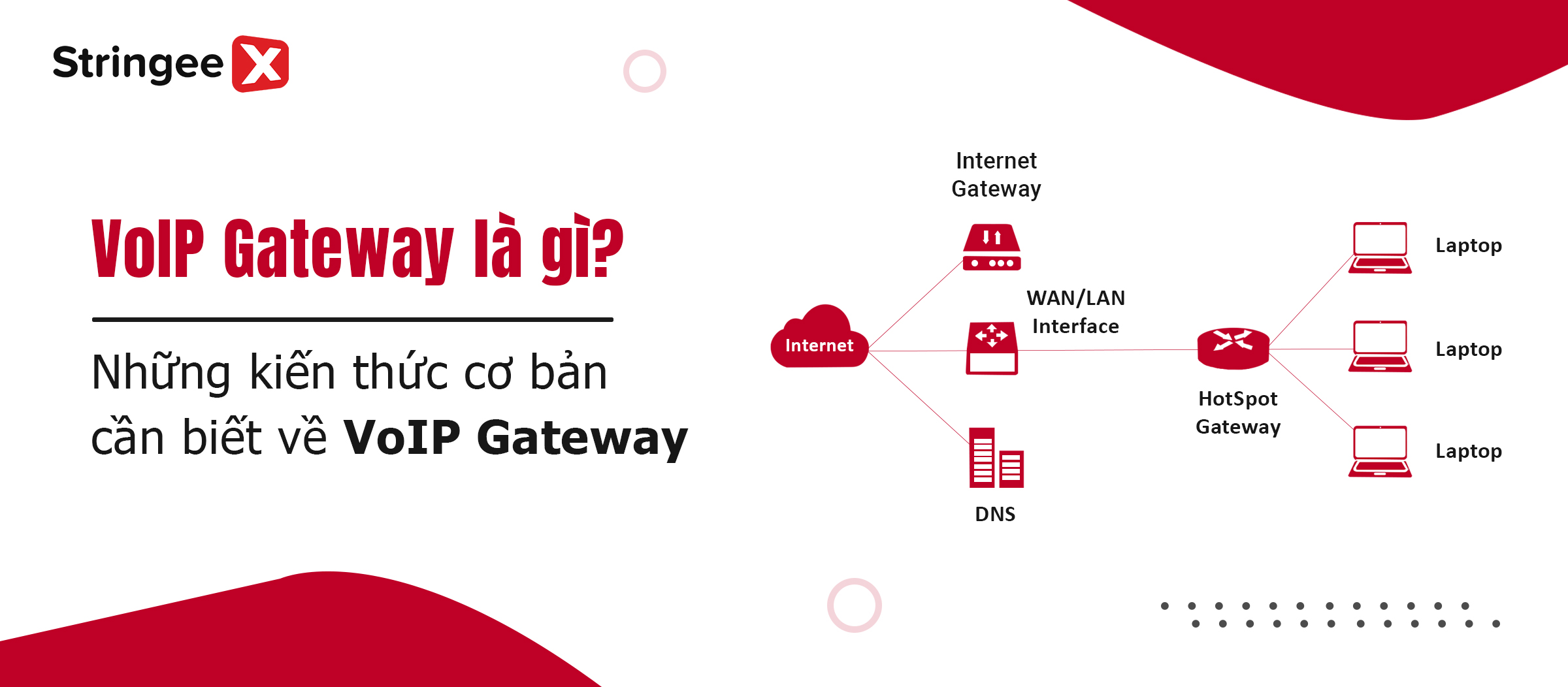 VoIP Gateway là gì? Những kiến thức cơ bản cần biết về VoIP Gateway