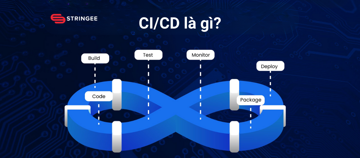 CI/CD là gì? Vai trò của CI/CD trong quy trình phát triển phần mềm
