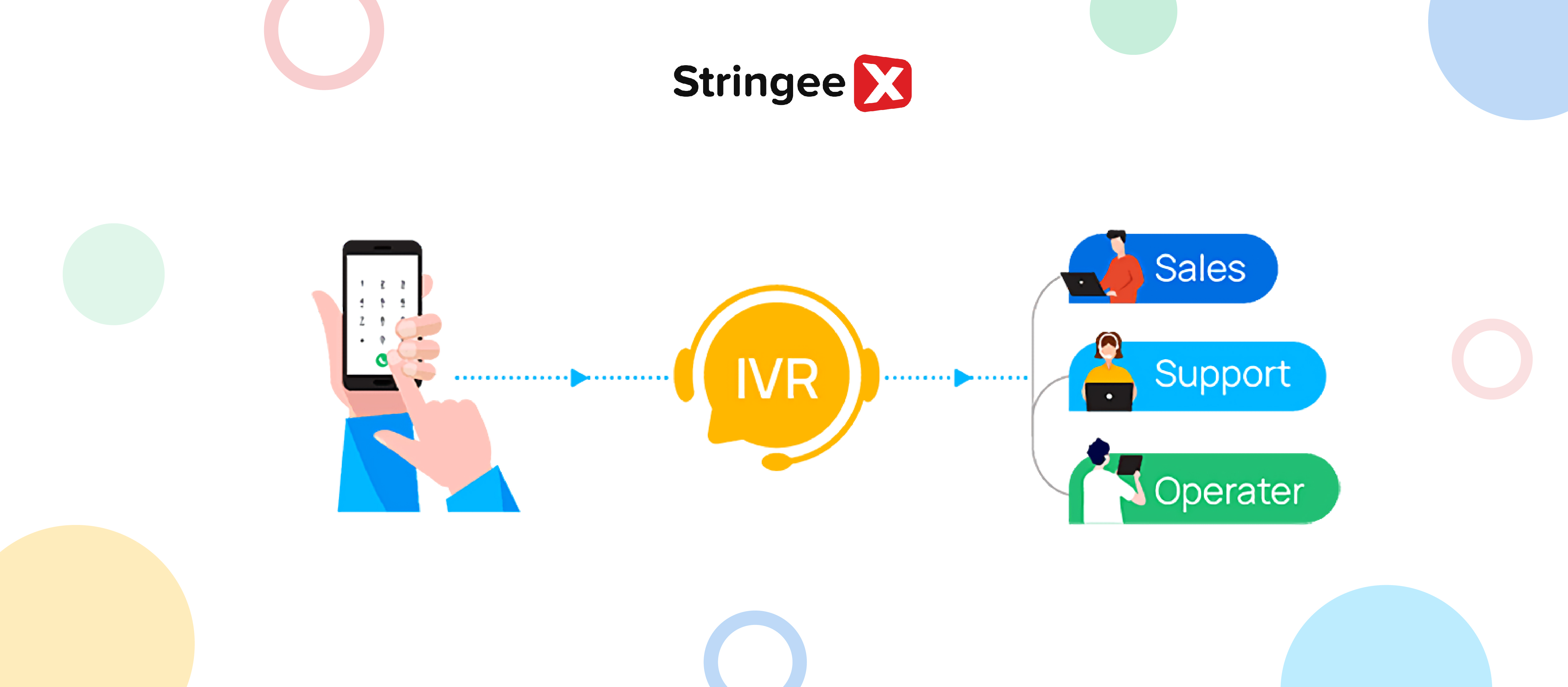 What is IVR? Its definition & benefits