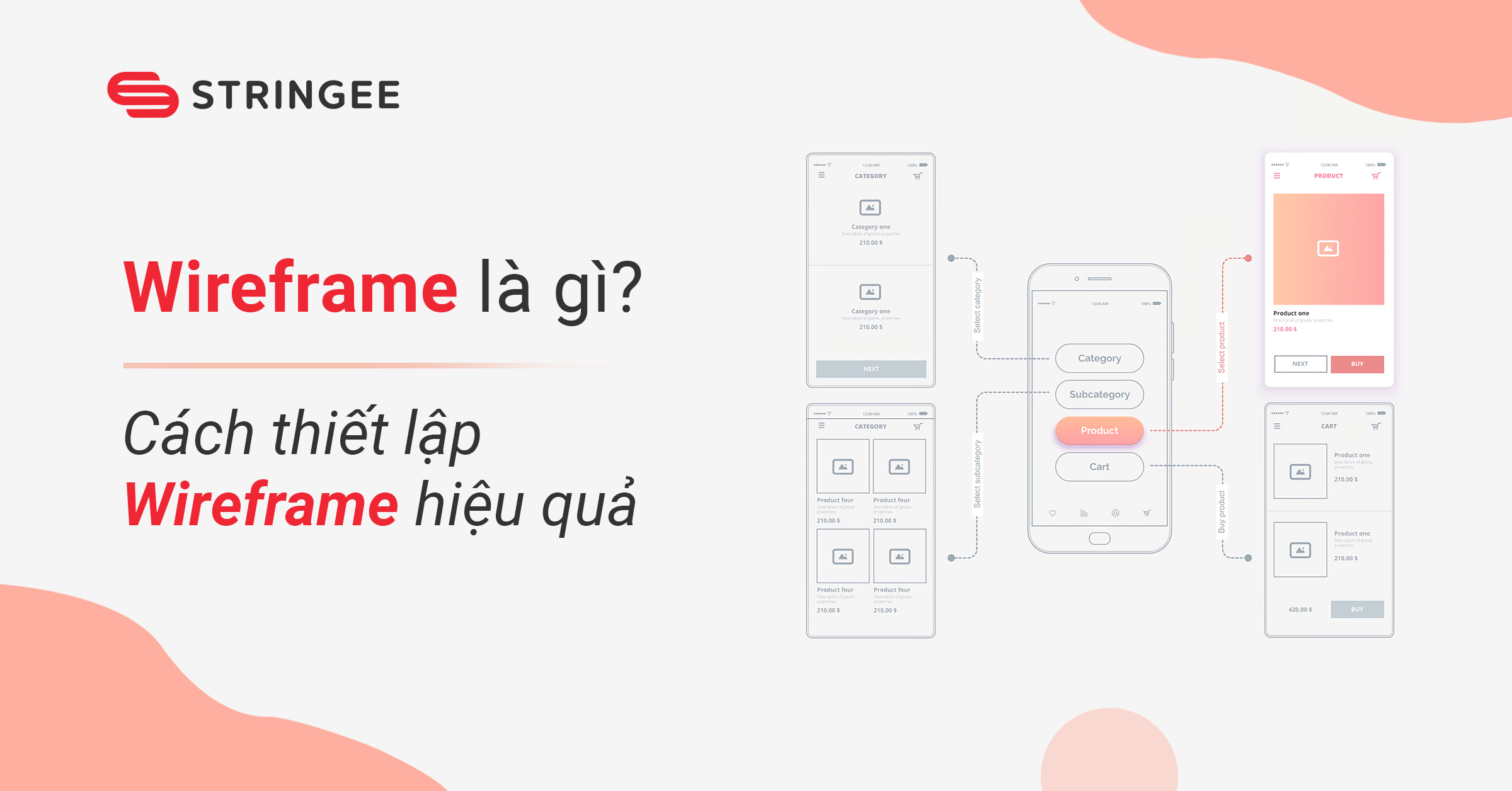 Wireframe là gì? Cách thiết lập Wireframe hiệu quả?